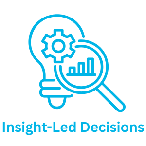 Insight-Led